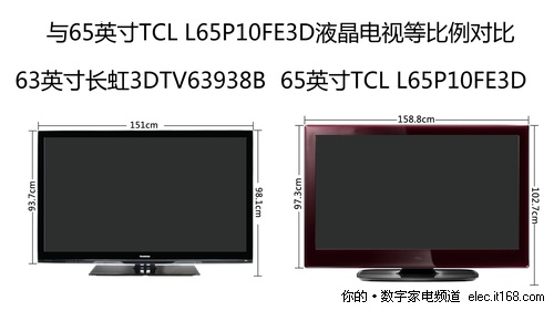 长虹3DTV63938B尺寸图片示意及深度解析