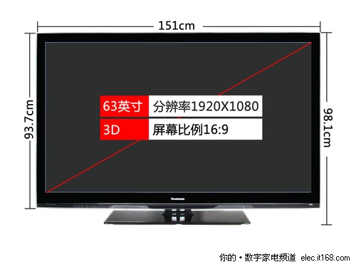 长虹3DTV63938B评测总结