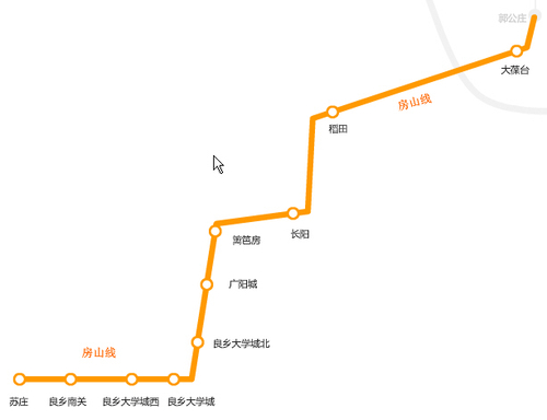 对GPS说No! 北京地铁沿线73景点分布图