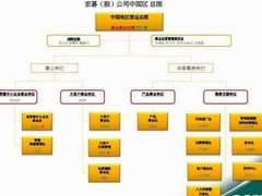 宏碁中国架构调整 方正PC事业部将取消