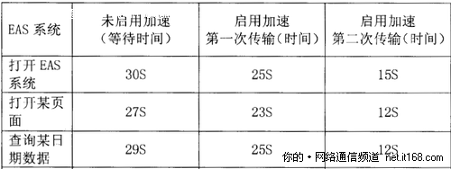 深信服广域网优化助力中国南车应用加速