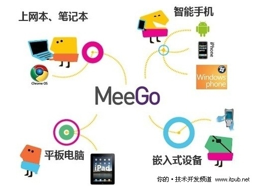 决战移动互联网 Meego目前要做啥？