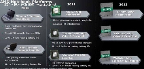 AMD编写Android驱动程序 进军平板市场