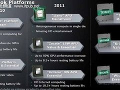AMD编写Android驱动程序 进军平板市场