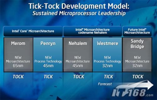 Tick-Tock生生不息 10代至强处理器回顾