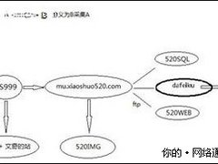 盛大曝光黑色产业链：盗版站月获利百万