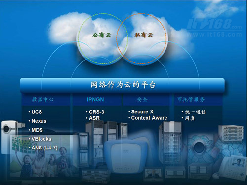 思科发布云计算整体战略 