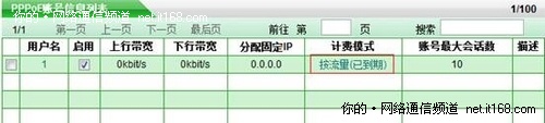 艾泰小区专用路由PPPOE服务器解决方案