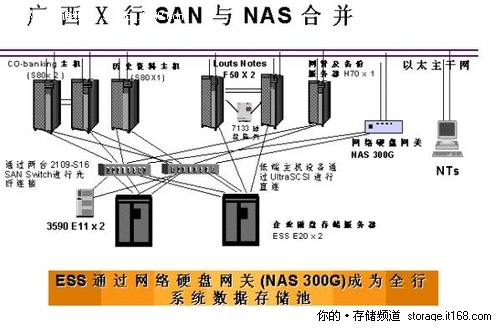 广西某银行数据存储与高速查询