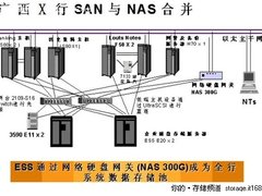 广西某银行数据存储与高速查询