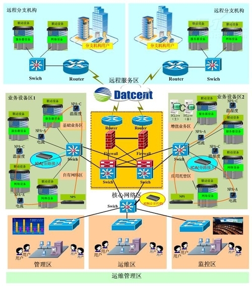 德讯科技质优深耕电信领域
