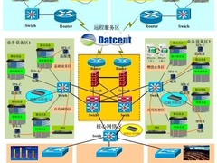 德讯科技质优深耕电信领域