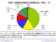百度广告管家占广告管理系统江山四成