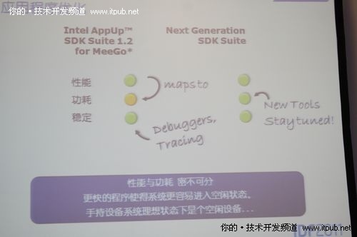 使用AppUp SDK Suite 1.2开发MeeGo应用