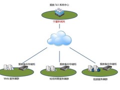 爱数备份助力宁夏新闻网实现统一管理