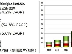 IDF2011课程报道:构建真实可用的云架构