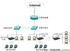 玩转互联办公 艾泰无线网络解决方案