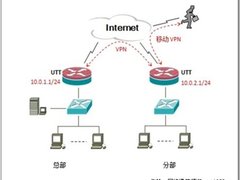 远水救近火 移动用户VPN借线案例  