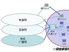 IDF2011：畅谈三网融合的好处与未来