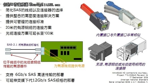 下一代SAS接口连接器SAS HD