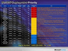 修补64漏洞 微软正式发布四月安全补丁