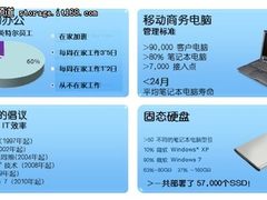 IDF精品课程：SSD企业客户端的现在未来