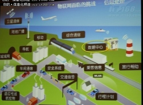 IT创新 医疗 物联网 2011IDF三大亮点