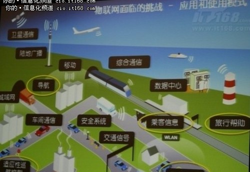 IT创新 医疗 物联网 2011IDF三大亮点