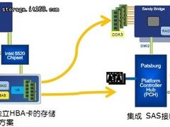 将X86进行到底!从IDF分析Intel存储策略