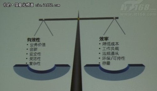 IT创新 医疗 物联网 2011IDF三大亮点