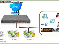 侠诺路由上网行为管理模块功能强劲 