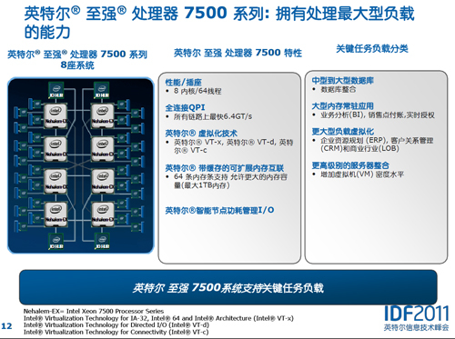 至强E7系列：刷新关键业务计算