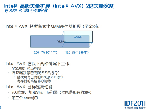 新加入AVX指令集，256位向量计算