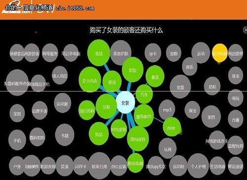 阿里巴巴首席架构师谈海量数据分析平台