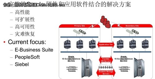 Oracle高级应用系统架构师：朱龙春