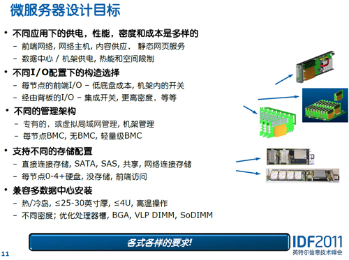 微服务器与高密度计算