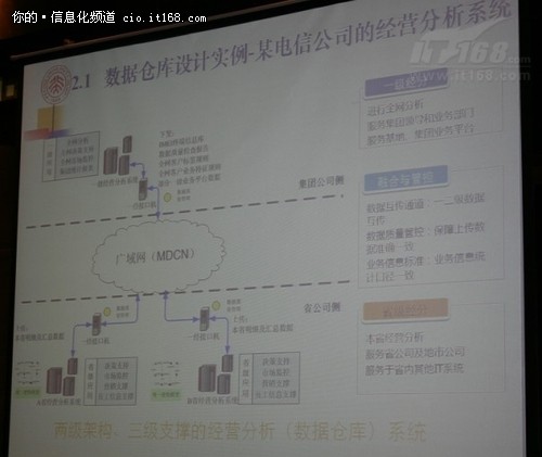 电信领域数据仓库系统建设与应用实践