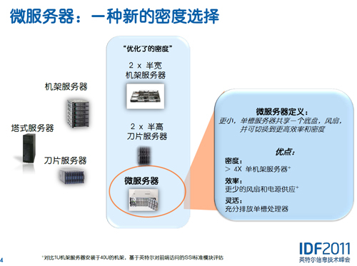 微服务器与高密度计算