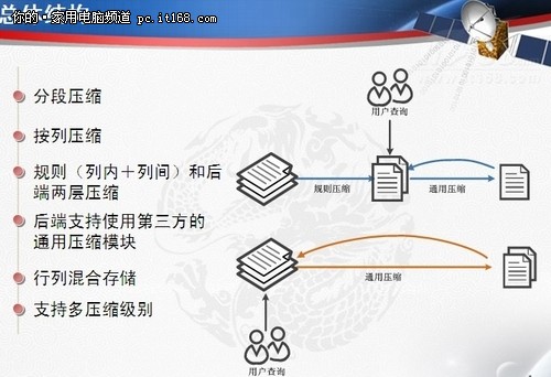 电信业海量数据存储中的数据库实践