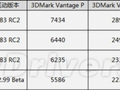 秒杀GT440 Radeon HD6670/6570性能曝光
