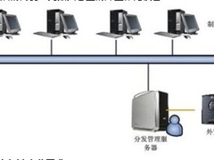 商务效率极限 Buffalo HD-QLU3/R5上市