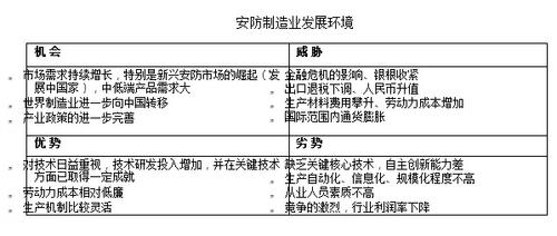 转型在即 中国安防制造业发展现状分析