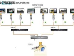 D-Link KVM DKVM-108P助力系统升级案例
