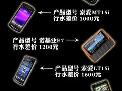 水货Defy低1000 热门手机行水差价一览