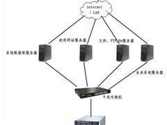 Wallstor网腾 政府机构存储解决方案