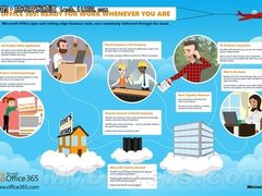 微软云计算产品Office 365公开测试