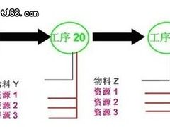简析ERP核心计划MRP的十大缺陷
