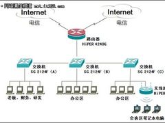 量身裁衣 艾泰为企业网络提供解决方案