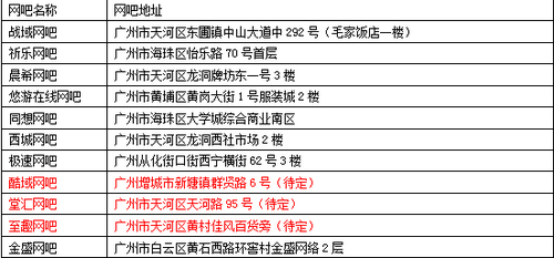 《星际争霸II》广州高校、网吧体验赛