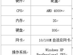网络管理的利器-NGBNView网管软件测试